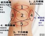 地暖和空调取暖怎么选？舒适性与使用习惯分析
